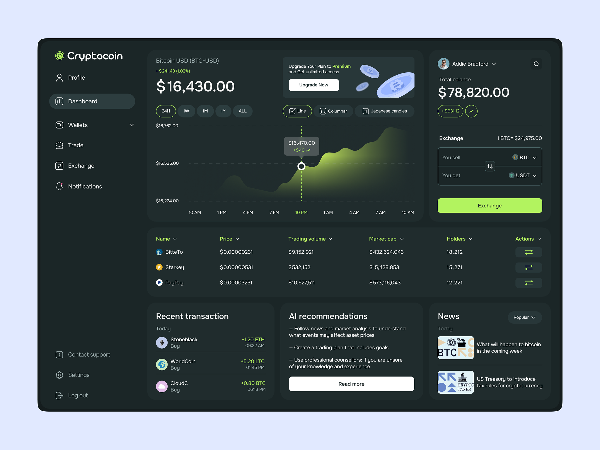 Dashboard Screenshot